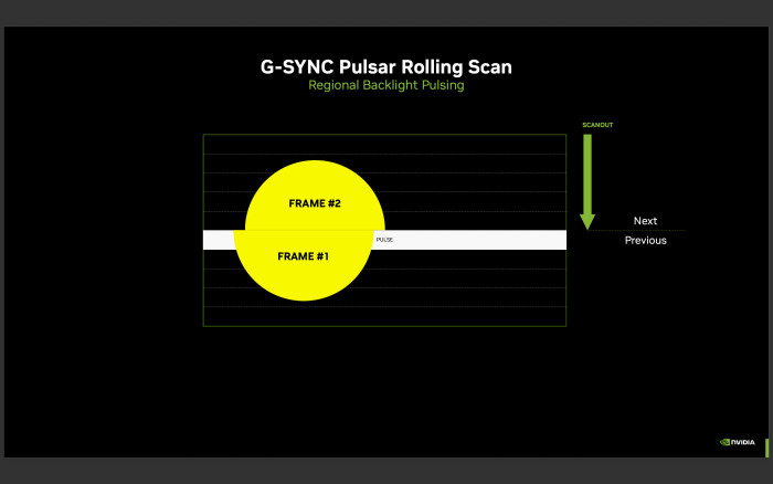 Präsentation Nvidia G-Sync Pulsar (Grafik: Nvidia)